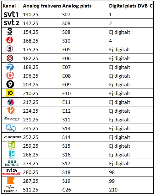 Kanalplan Update