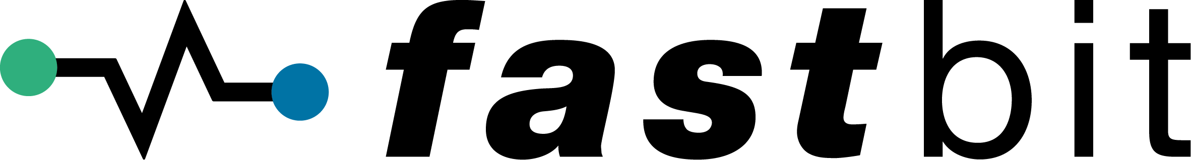 Fastbit